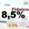 La UCV recibió sólo el 44% del Adelanto de Intereses Sobre Prestaciones Sociales (8.5%)  y Fideicomiso Obrero