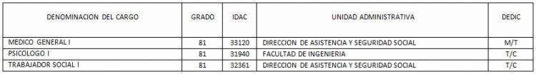 03 ofertas de empleo en cargo Profesional a Nivel Público en Maracay
