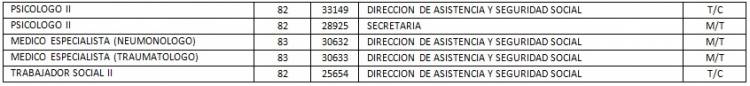 41 ofertas de empleo en cargo Profesional a Nivel Público en Caracas (2)